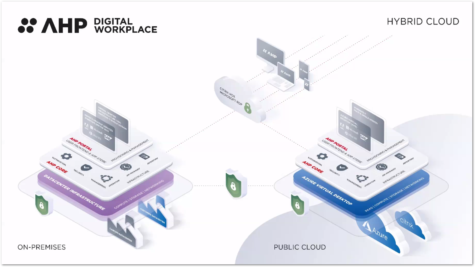 AHP Digital Workspace_Übersicht